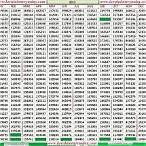 kerala lottery chart 2012